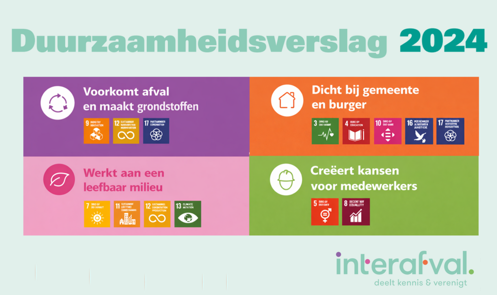 Duurzaamheidsverslag 2024